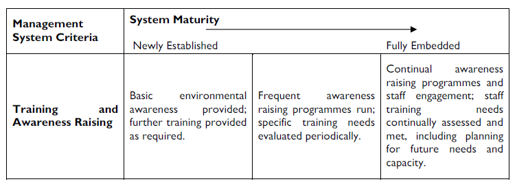 Iso 14001 significant aspects matrix examples